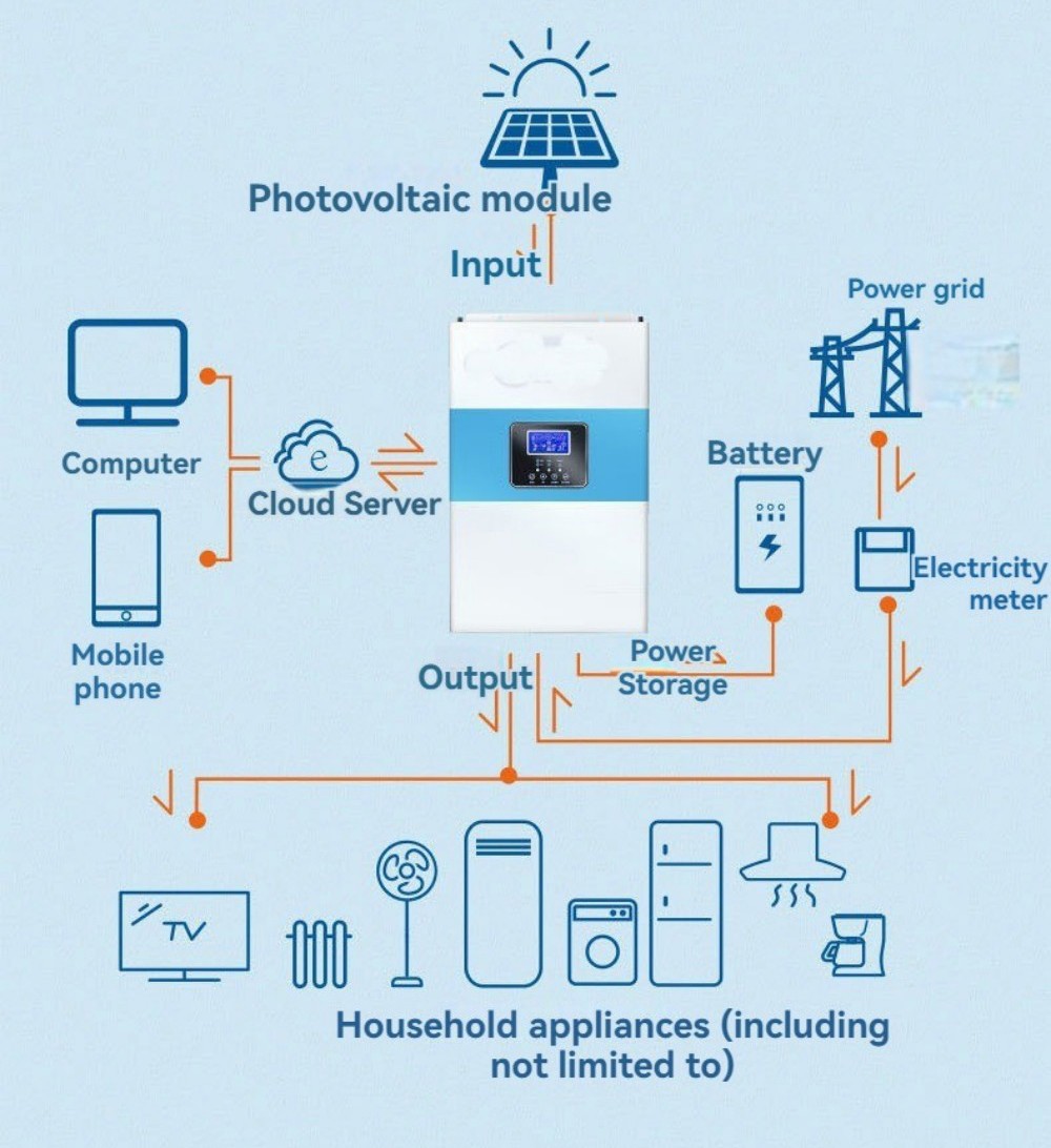 DAXTROMN 5500W Solar Inverter, Parallel Type Support to 3 Phase, 5000W Pure Sine Wave, Max 100A MPPT, Max 500VDC PV Input