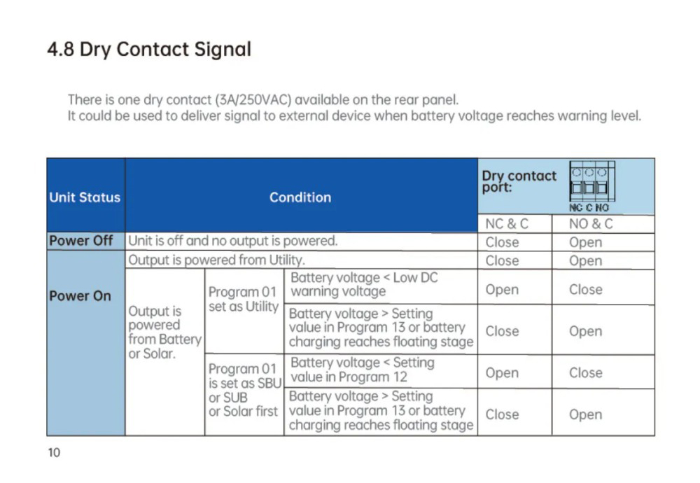 DAXTROMN 5500W Solar Inverter, Parallel Type Support to 3 Phase, 5000W Pure Sine Wave, Max 100A MPPT, Max 500VDC PV Input