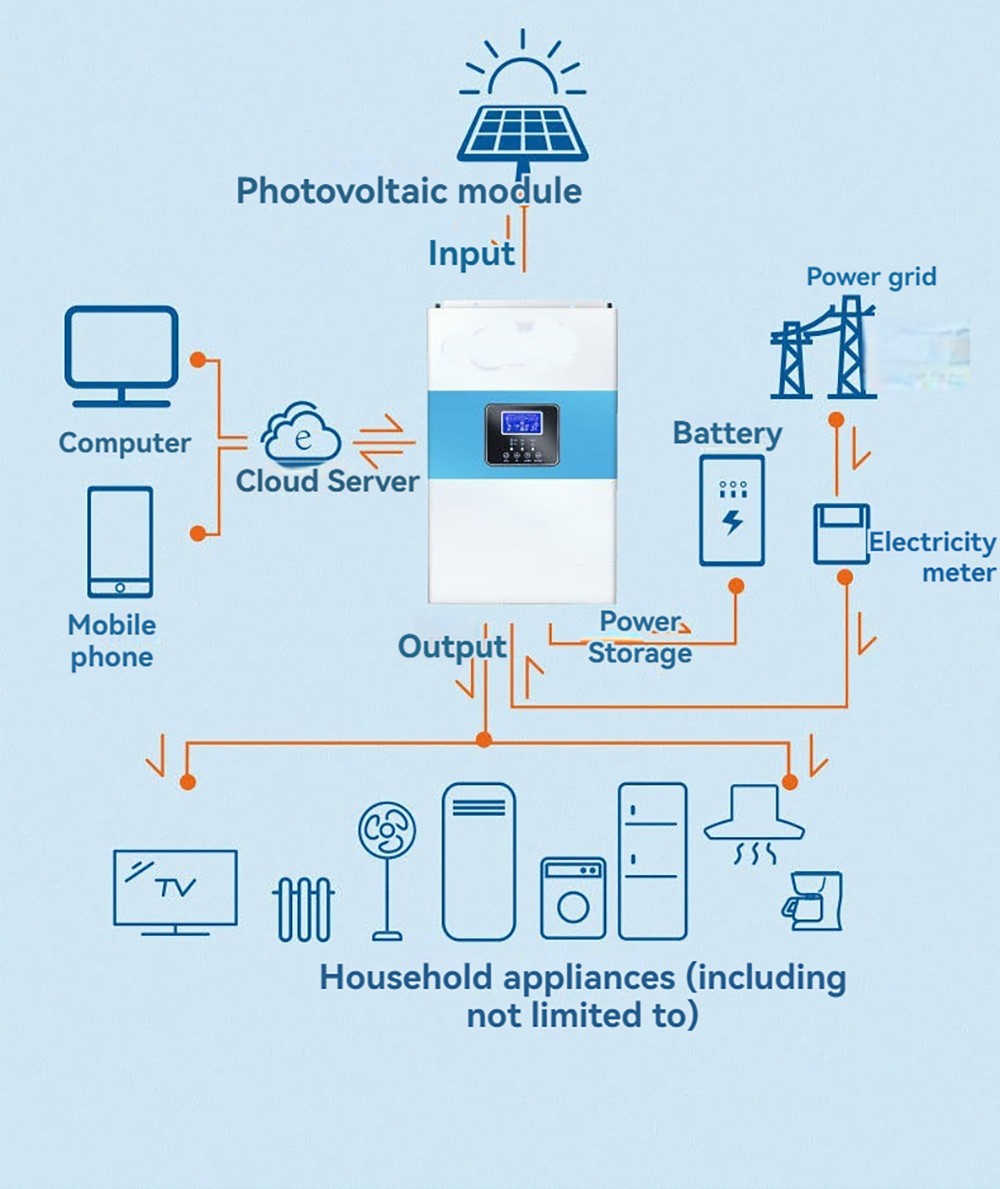 DAXTROMN 6.5KVA Hybrid Solar Inverter, 5000W Pure Sine Wave, Max 100A MPPT, Max 500VDC PV Input