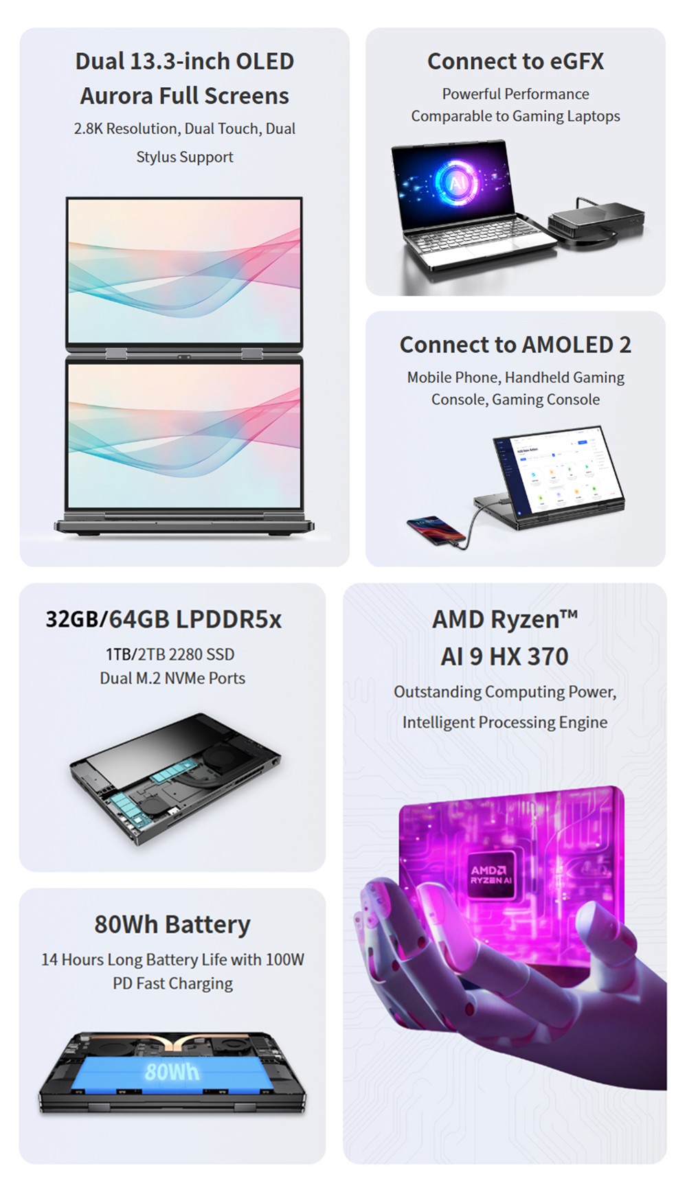 GPD DUO 13.3-inch Dual-OLED Screen Laptop, AMD Ryzen AI 9 HX 370 (12 Core Max 5.1GHz), 2880*1800, 32GB LPDDR5 RAM 1TB SSD, WiFi 6E Bluetooth 5.3, Built-in Hyper-Linear Speakers, 1* USB4 (40Gbps), 1*USB-C (10Gbps), 1*Oculink, 1*HDMI 2.1, 2*USB-A