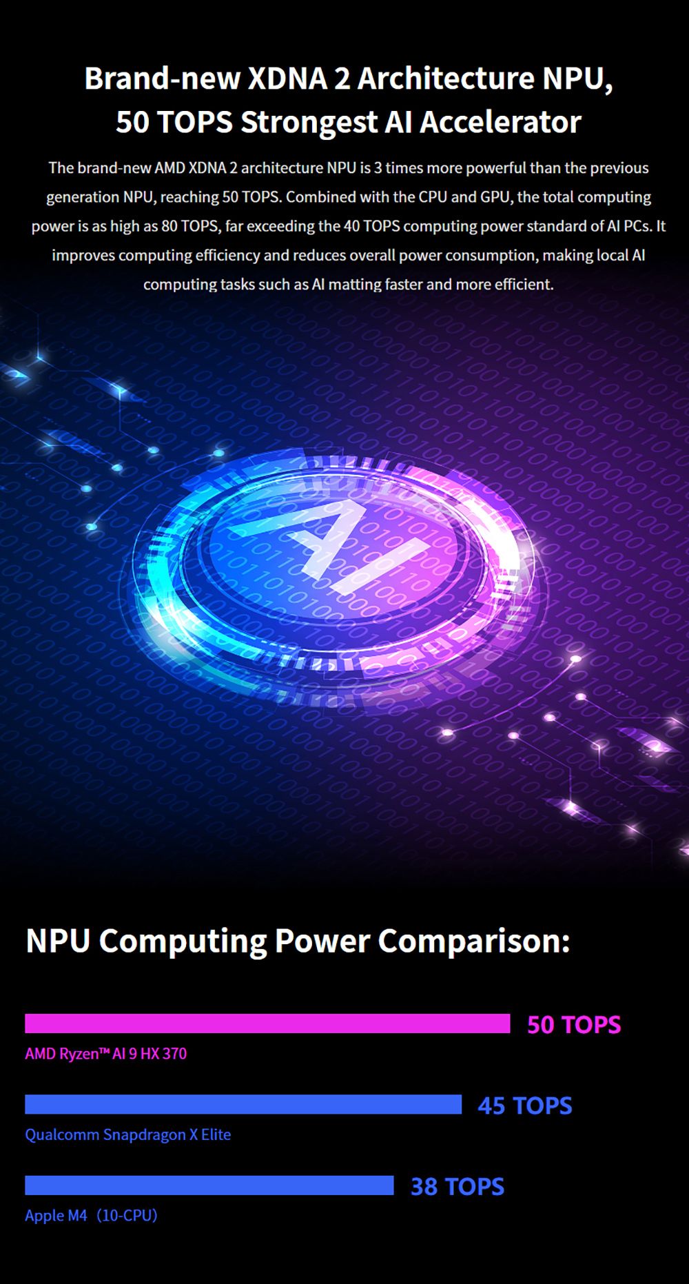 GPD DUO 13.3-inch Dual-OLED Screen Laptop, AMD Ryzen AI 9 HX 370 (12 Core Max 5.1GHz), 2880*1800, 32GB LPDDR5 RAM 1TB SSD, WiFi 6E Bluetooth 5.3, Built-in Hyper-Linear Speakers, 1* USB4 (40Gbps), 1*USB-C (10Gbps), 1*Oculink, 1*HDMI 2.1, 2*USB-A