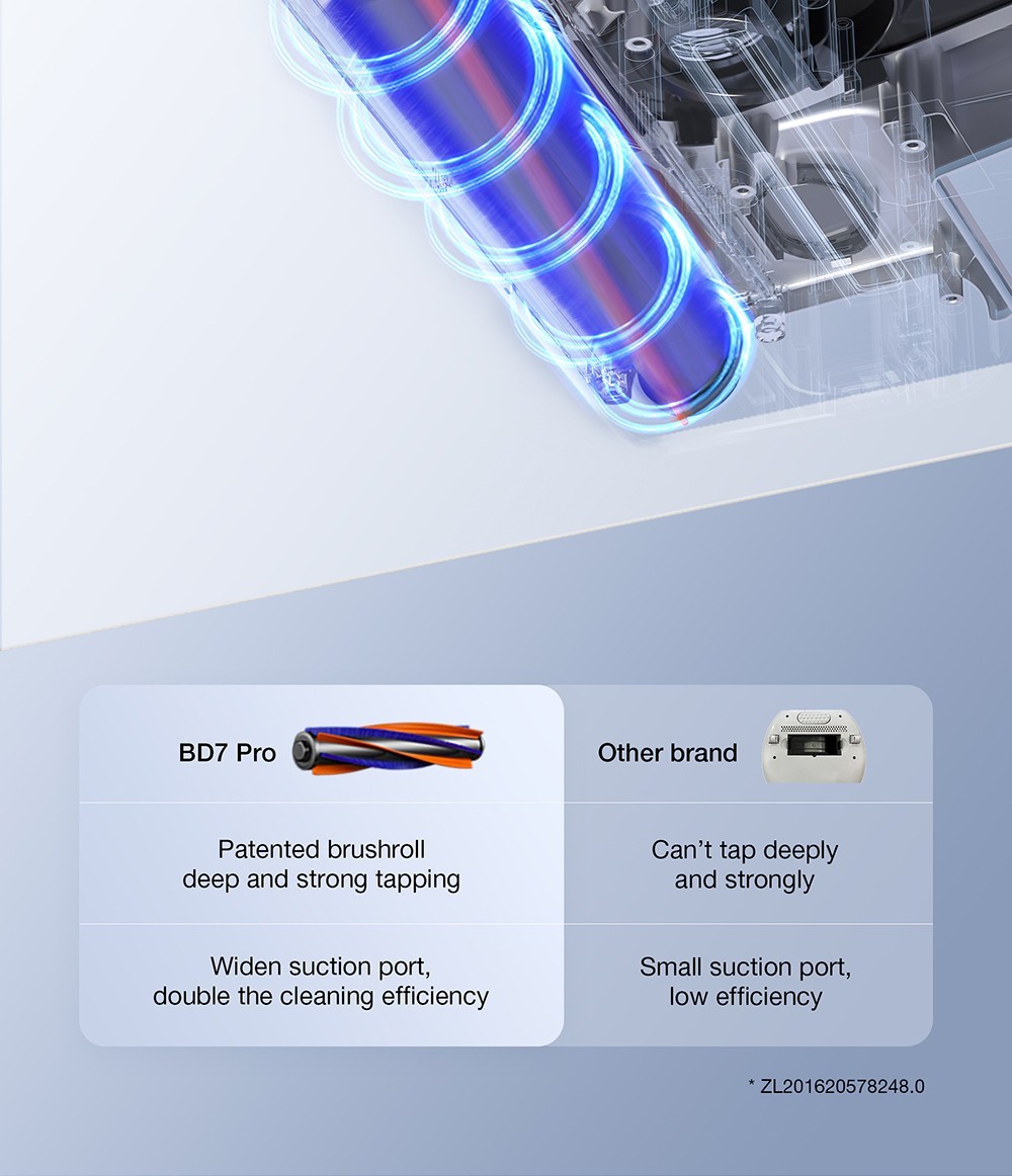 Refurbished JIMMY BD7 Pro Cordless Double Cup Anti-mite Vacuum Cleaner, 245mm Suction Inlet, 0.5L Dust Cup, Smart Dust Sensor