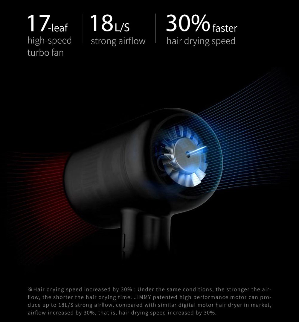 Refurbished JIMMY F6 1800W Hair Dryer, Nano Ultrasonic Technology, Fast Drying to Prevent Moisture Loss - Ruby Red