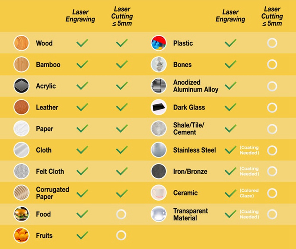 Refurbished LaserPecker 2 Handheld Laser Engraver and Cutter