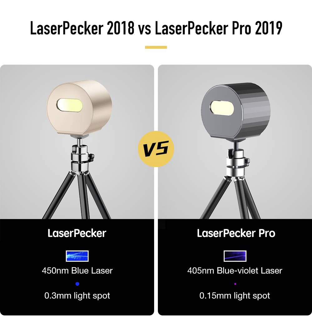 Refurbished LaserPecker Pro Portable Laser Engraver Standard Version