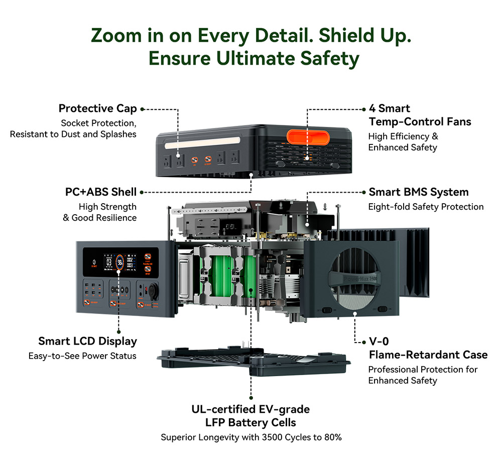 Oscal PowerMax2400 2400W 1872kWh Portable Power Station, Dual Speaker, 1.2h Fast Charging, App Control, LED Light, 16 Outputs, UPS<0.01s