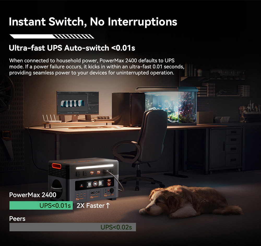 Oscal PowerMax2400 2400W 1872kWh Portable Power Station, Dual Speaker, 1.2h Fast Charging, App Control, LED Light, 16 Outputs, UPS<0.01s