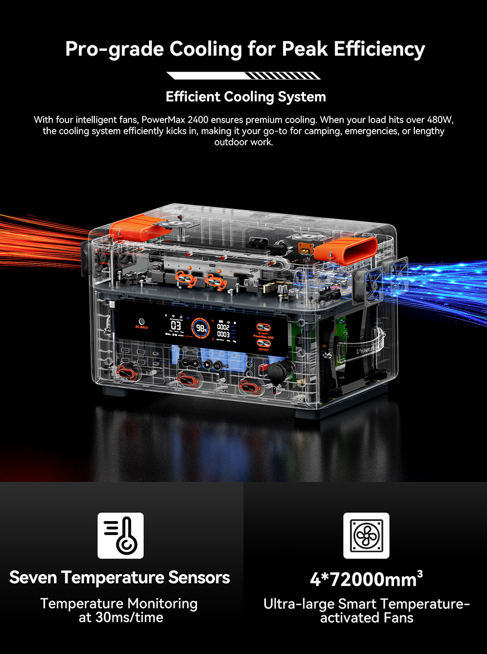 Oscal PowerMax2400 2400W 1872kWh Portable Power Station, Dual Speaker, 1.2h Fast Charging, App Control, LED Light, 16 Outputs, UPS<0.01s