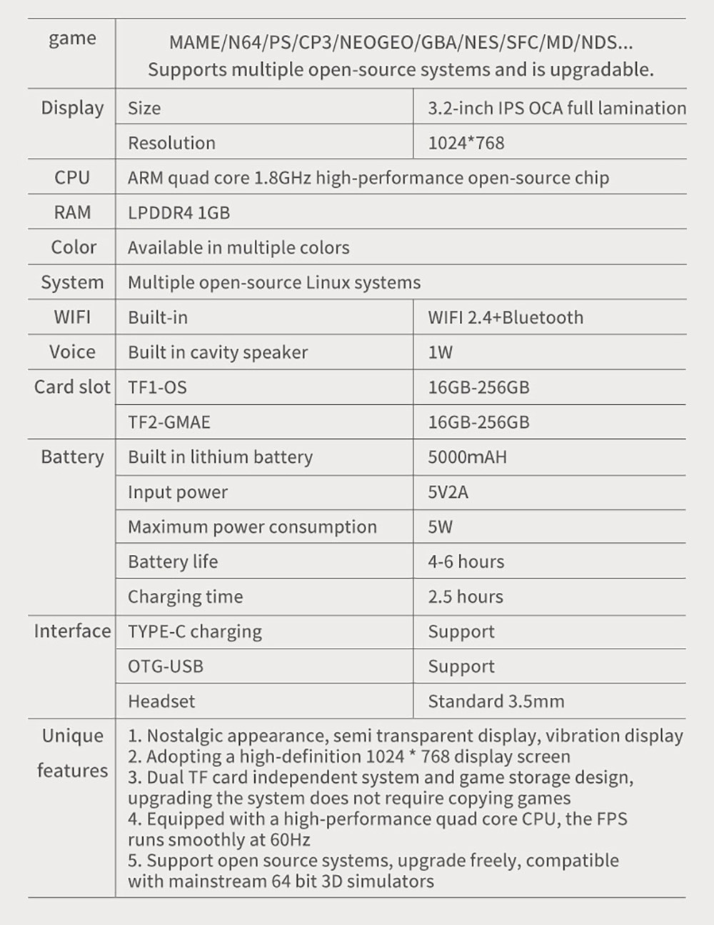 Powkiddy RGB20 Pro Handheld Game Console, Open Source Linux, 3.5-inch 1024*768 IPS Screen, 16GB + 128GB TF Card, Built-in Cavity Speaker, 6 Hours Autonomy, 64-bit 3D Simulators, HD Output - Grey