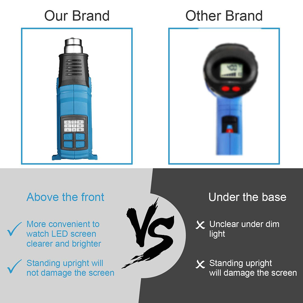 Tilswall 2000W Heat Gun, 12 Temperature Levels, LED Screen, Adjustable Temperature 50-600℃