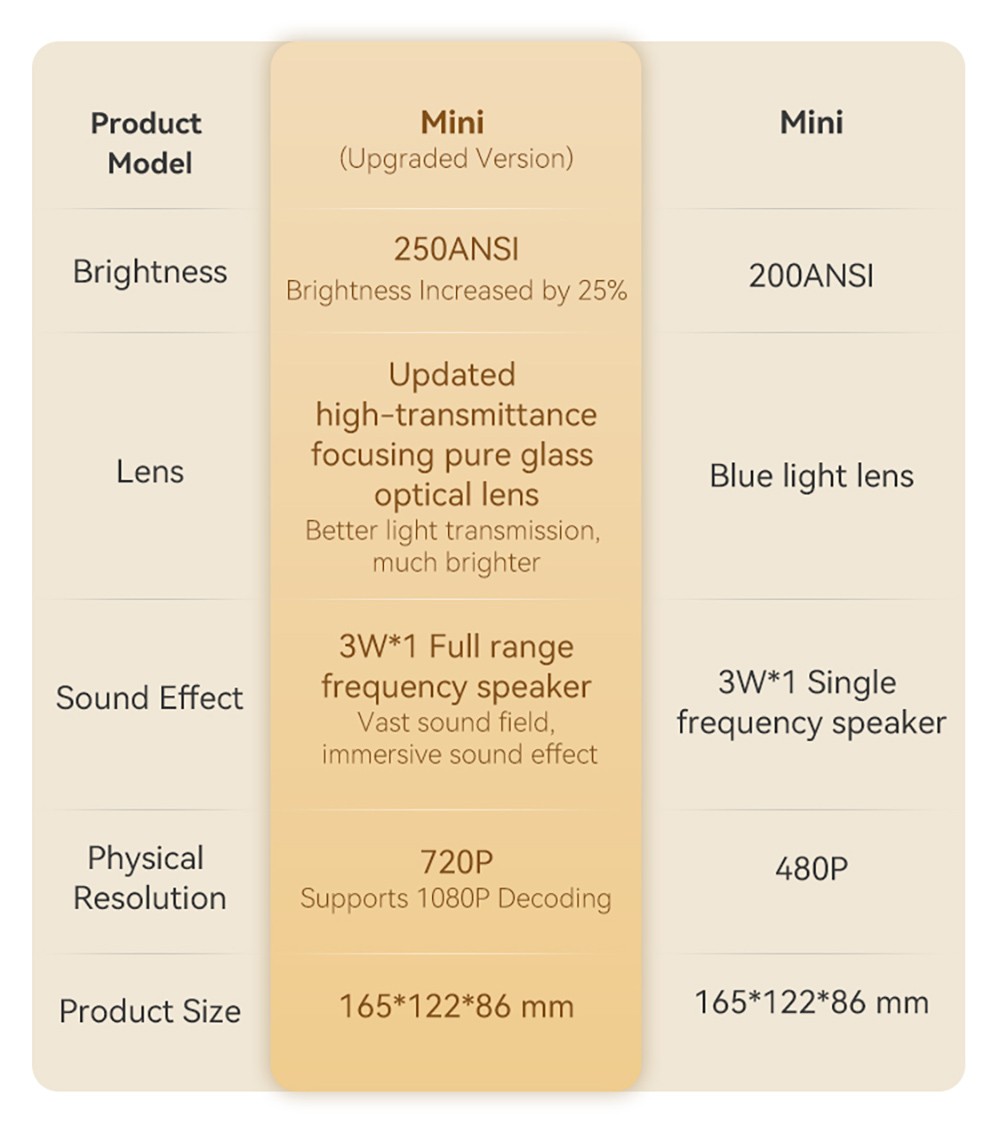WANBO MINI LCD Projector, Multimedia Version, EU Plug