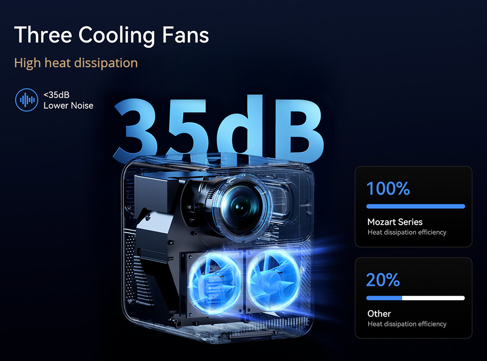 Wanbo Mozart 1 Pro LCD Projector, 900 ANSI, Native 1080P, Android TV 11, Auto Focus, Object Avoidance - EU Plug