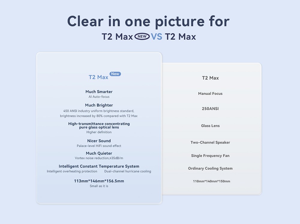 Refurbished Wanbo T2 Max NEW LCD Projector - White