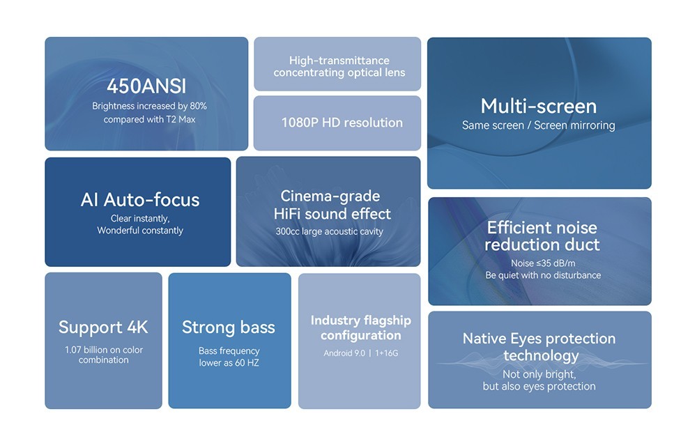 Refurbished Wanbo T2 Max NEW LCD Projector - White