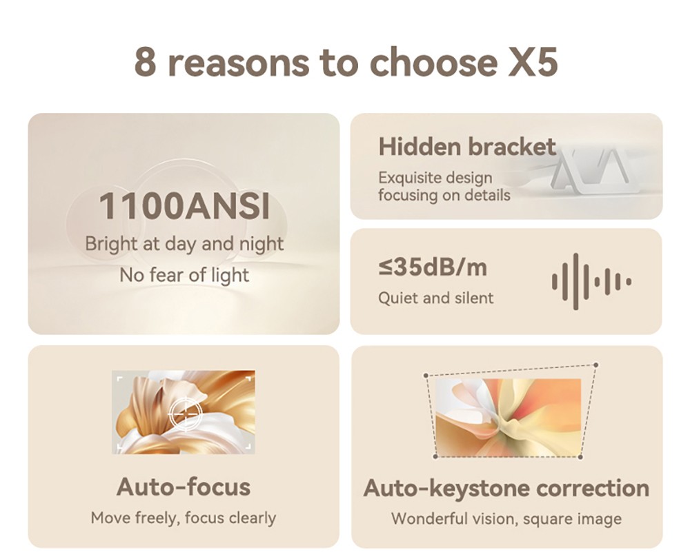 Refurbished Wanbo X5 LCD Projector, 1080P, 1100 ANSI Lumens, Auto-keystone Correction, Dual-band WiFi 6, 1GB/16GB, Bluetooth 5.0