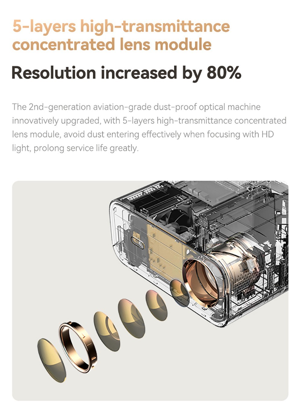Refurbished Wanbo X5 LCD Projector, 1080P, 1100 ANSI Lumens, Auto-keystone Correction, Dual-band WiFi 6, 1GB/16GB, Bluetooth 5.0