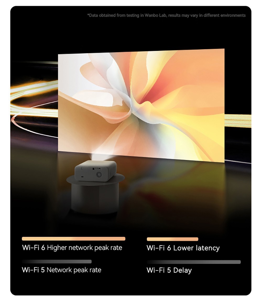 Refurbished Wanbo X5 LCD Projector, 1080P, 1100 ANSI Lumens, Auto-keystone Correction, Dual-band WiFi 6, 1GB/16GB, Bluetooth 5.0