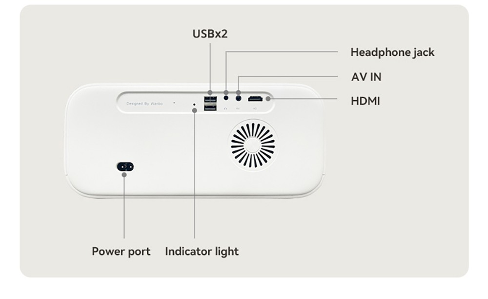 Refurbished Wanbo X5 LCD Projector, 1080P, 1100 ANSI Lumens, Auto-keystone Correction, Dual-band WiFi 6, 1GB/16GB, Bluetooth 5.0