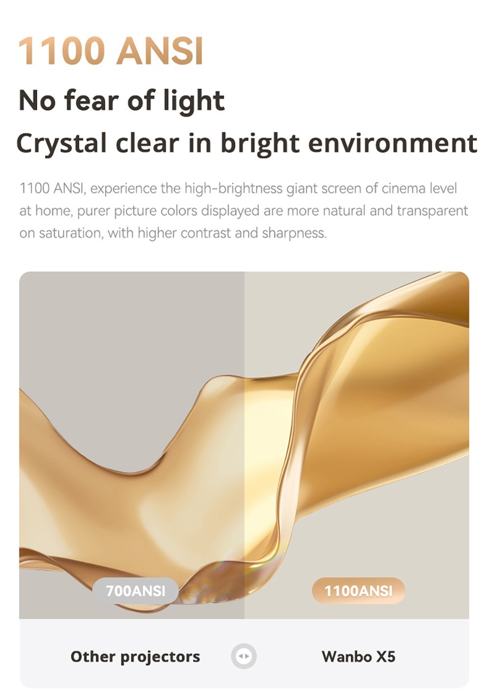 Refurbished Wanbo X5 LCD Projector, 1080P, 1100 ANSI Lumens, Auto-keystone Correction, Dual-band WiFi 6, 1GB/16GB, Bluetooth 5.0