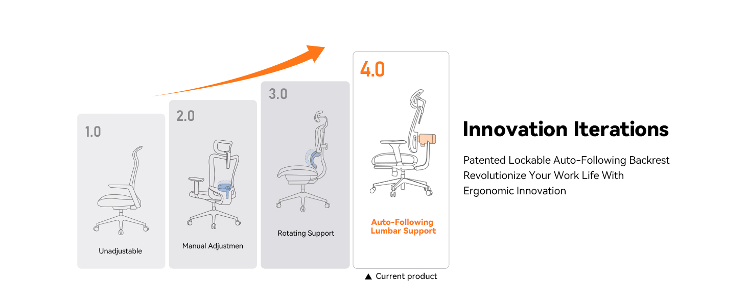 NEWTRAL MagicH-BP Ergonomic Chair with Detachable Workstation Desktop, Auto-Following Backrest, Adaptive Lower Back Support, Adjustable Armrest Headrest - Black