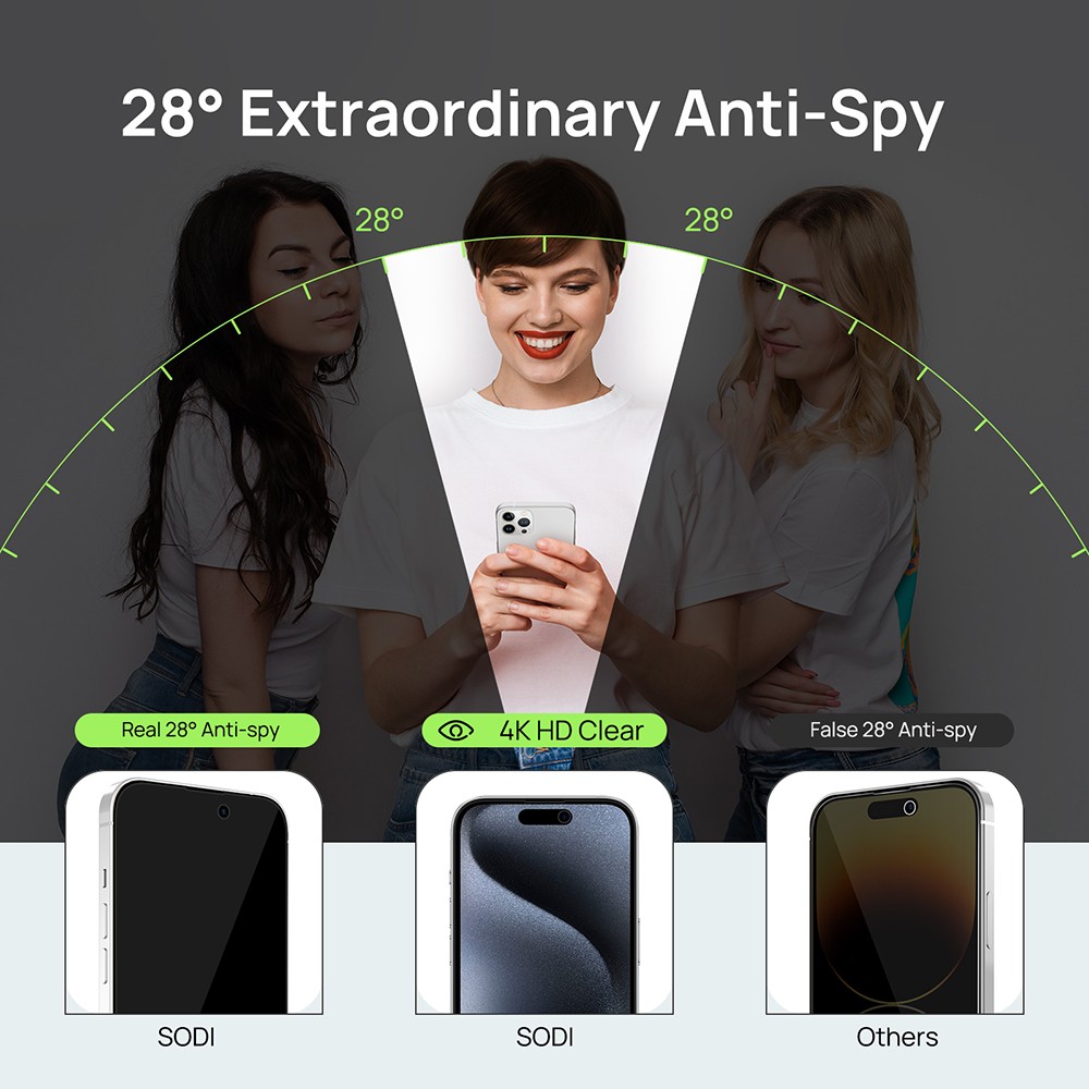 SODI SP03 iPhone 16 Series Privacy Phone Screen and Camera LensProtector Combo Set