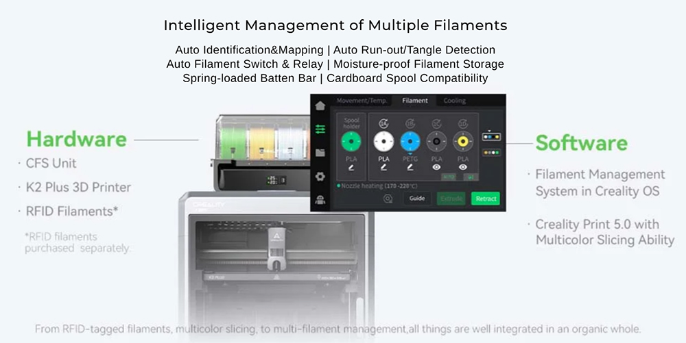 Creality K2 Plus Combo 3D Printer with CFS, 600mm/s, Multi-Color Printing, Apus Extruder, Tilt Detection, FOC Closed-Loop Motors, Active Chamber Heater, 350x350x350mm
