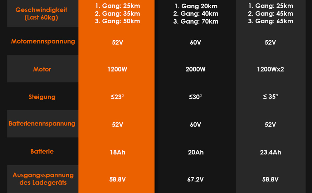 KuKirin G3 Elektroroller, 1200 W Heckmotor, 50 km/h Höchstgeschwindigkeit, 52 V 18 Ah Lithiumbatterie, 70 km Reichweite, Scheibenbremse, 120 kg Tragkraft