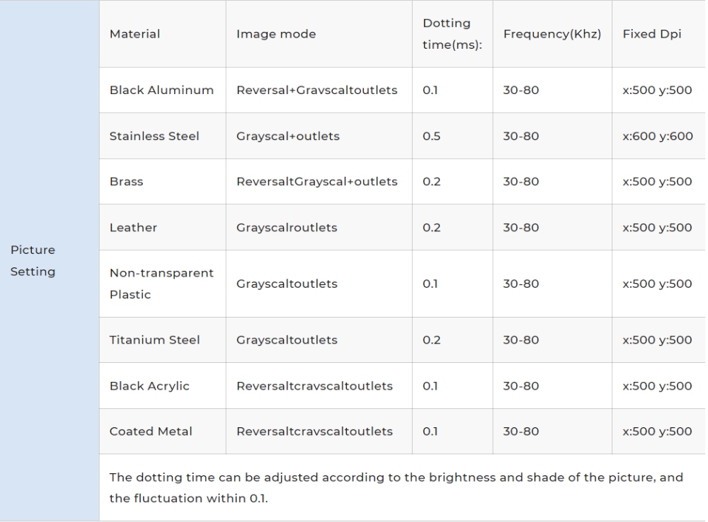 Gweike G2 20W Laser Engraver Electric Lift Edition, Max 15000mm/s Engraving Speed, 0.001mm Accuracy, HD 8K Resolution, Air Cooling, Android/iOS App Connection, 150x150mm