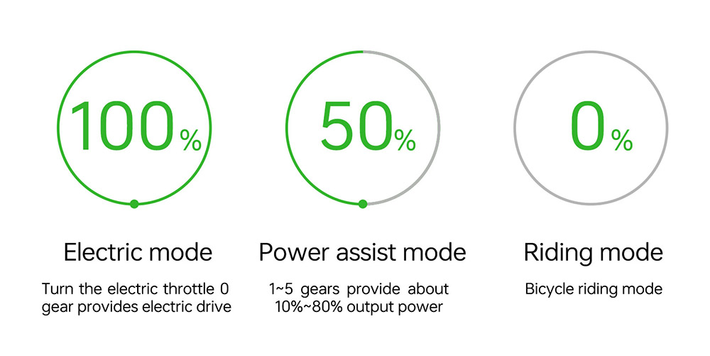 GOGOBEST GF700 26*4.0 Inch Fat Tire Electric Mountain Bike 48V 18.2Ah Battery 2*500W Dual Motor Max Speed 50Km/h 70KM Power-Assisted Range Max Load 200KG IP54 Waterproof Hydraulic Disc Brake MTB Bike 6061 Aluminum Alloy Frame - Black Yellow