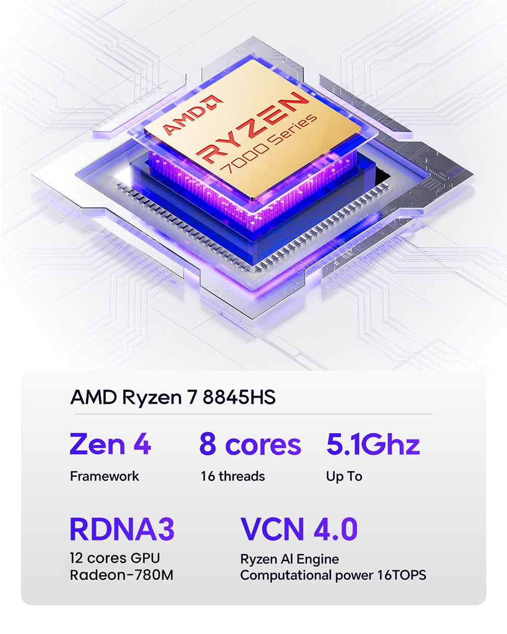 AOOSTAR GEM12 Mini-PC, AMD Ryzen 7 8845HS 8-Core bis zu 5,1 GHz, 32 GB DDR5 RAM 1 TB PCle 4.0 SSD, HDMI 2.1 + DP 1.4 + USB 4 + Typ-C 4K 120 Hz Vierfach-Bildschirmanzeige, WiFi 6, 2 * 2,5G LAN, 2 * USB3.2 2 * USB2.0 1 * Oculink, anpassbares BIOS