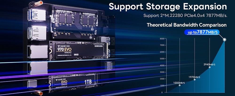 AOOSTAR GEM12 Mini PC, AMD Ryzen 7 8845HS 8 Core Up to 5.1GHz, 32GB DDR5 RAM 1TB PCle 4.0 SSD, HDMI 2.1 + DP 1.4+ USB 4 + Type-C 4K 120Hz Four Screen Display, WiFi 6 Bluetooth 5.2, 2*2.5G LAN, 2*USB3.2 2*USB2.0 1*Oculink, Adjustable BIOS - Black