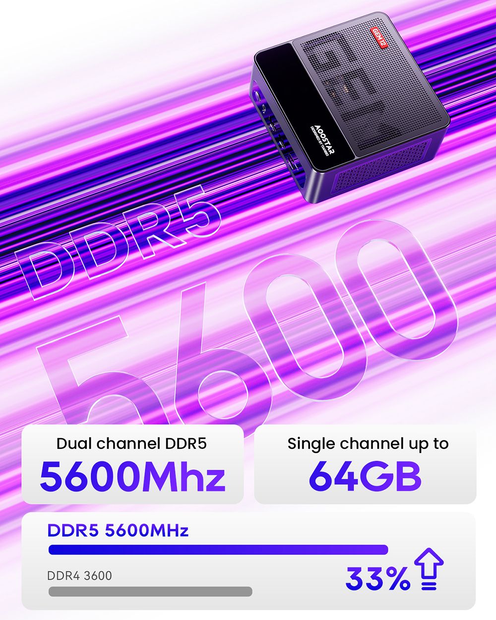 AOOSTAR GEM12 Mini PC, AMD Ryzen 7 8845HS 8 Core Up to 5.1GHz, 32GB DDR5 RAM 1TB PCle 4.0 SSD, HDMI 2.1 + DP 1.4+ USB 4 + Type-C 4K 120Hz Four Screen Display, WiFi 6 Bluetooth 5.2, 2*2.5G LAN, 2*USB3.2 2*USB2.0 1*Oculink, Adjustable BIOS - Black