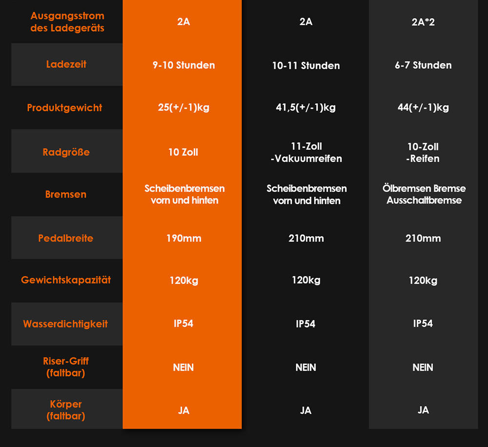 KuKirin G3 Elektroroller, 1200 W Heckmotor, 50 km/h Höchstgeschwindigkeit, 52 V 18 Ah Lithiumbatterie, 70 km Reichweite, Scheibenbremse, 120 kg Tragkraft