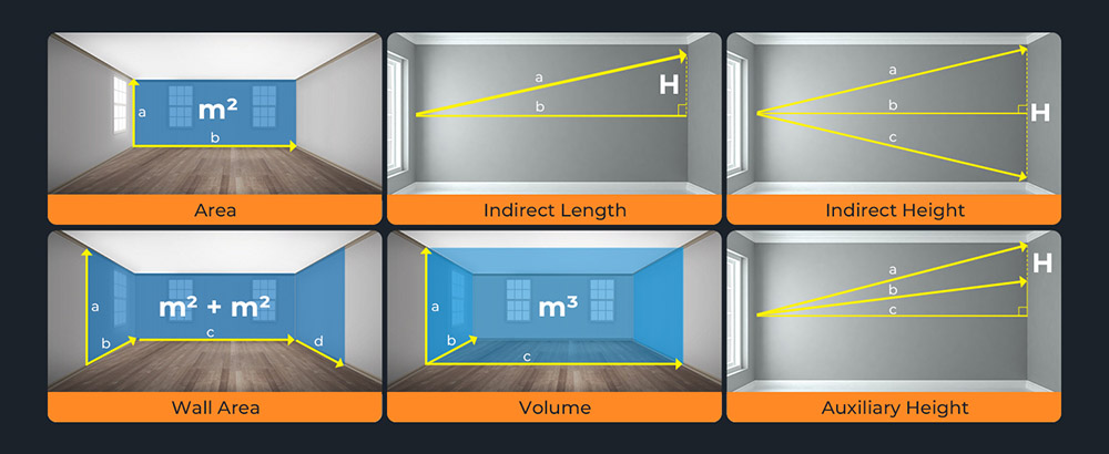 CIGMAN CD-60R 393Ft/120M Bilateral Red Laser Measure, LCD Display, with 6 Units Ft/in/M, Angle Sensor, Multiple Measure Mode, Magnetic Back