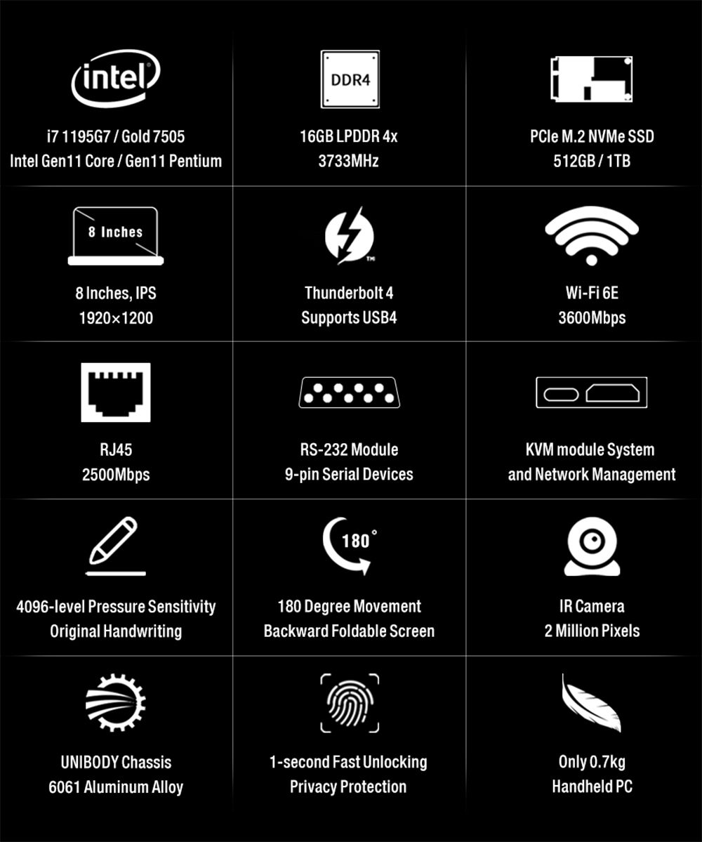 Refurbished GPD Pocket 3 Handheld Laptop, Intel Gold 7505 2 Cores Max 3.5GHz, 8'' 1920*1200 IPS Touchscreen, 16GB RAM 512GB SSD, WiFi6E Bluetooth5.3, 1*Thunderbolt 4 1*HDMI 2.0b 1*USB 3.2 Gen2 Type-A 2*USB 3.2 Gen1 Type-A 1*RJ45 - EU Plug