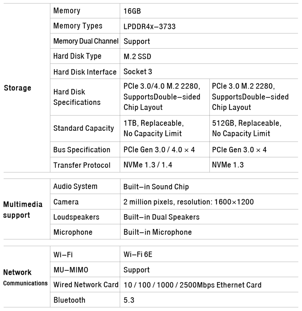 Refurbished GPD Pocket 3 Handheld Laptop, Intel Gold 7505 2 Cores Max 3.5GHz, 8'' 1920*1200 IPS Touchscreen, 16GB RAM 512GB SSD, WiFi6E Bluetooth5.3, 1*Thunderbolt 4 1*HDMI 2.0b 1*USB 3.2 Gen2 Type-A 2*USB 3.2 Gen1 Type-A 1*RJ45 - EU Plug