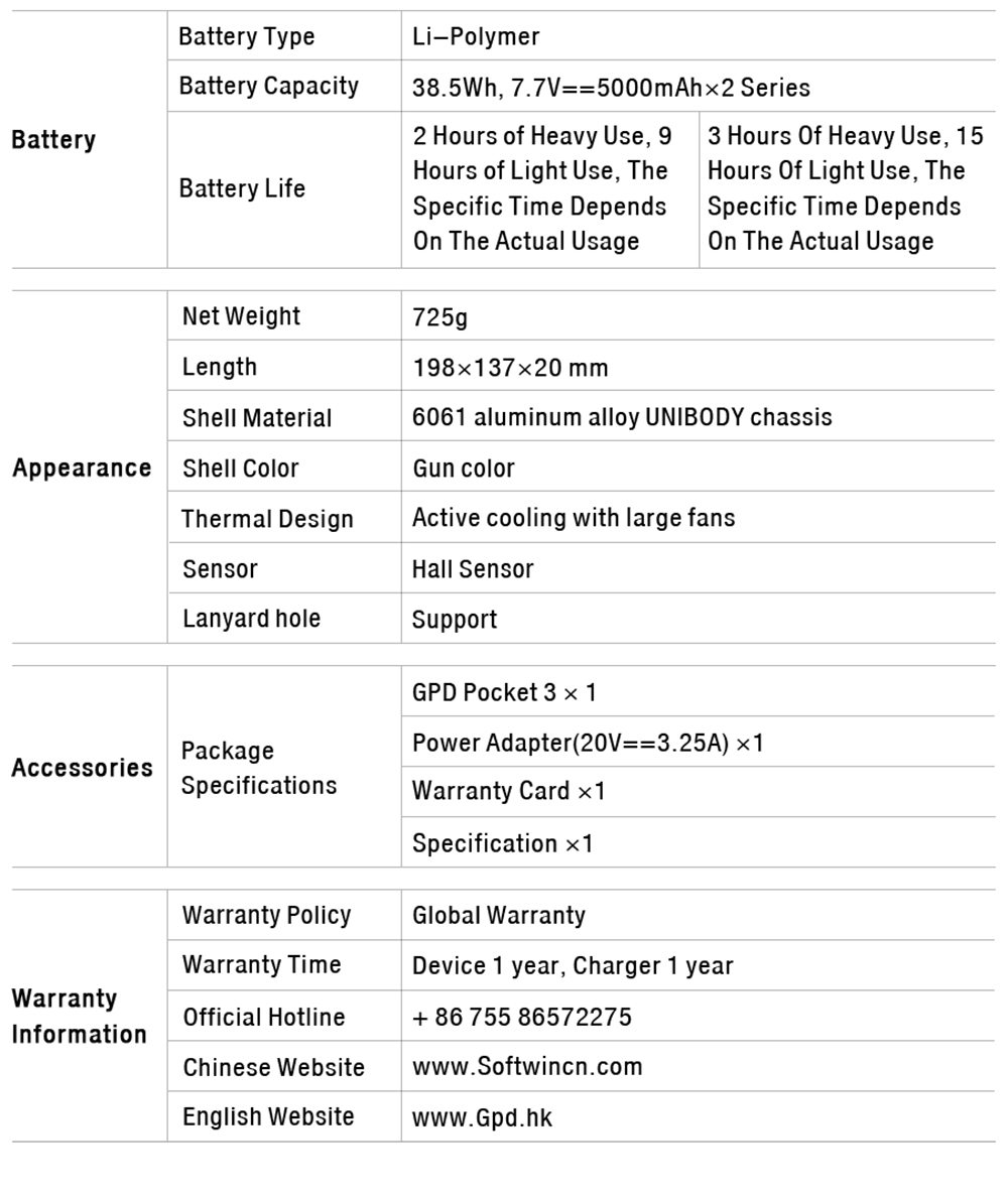 Refurbished GPD Pocket 3 Handheld Laptop, Intel Gold 7505 2 Cores Max 3.5GHz, 8'' 1920*1200 IPS Touchscreen, 16GB RAM 512GB SSD, WiFi6E Bluetooth5.3, 1*Thunderbolt 4 1*HDMI 2.0b 1*USB 3.2 Gen2 Type-A 2*USB 3.2 Gen1 Type-A 1*RJ45 - EU Plug