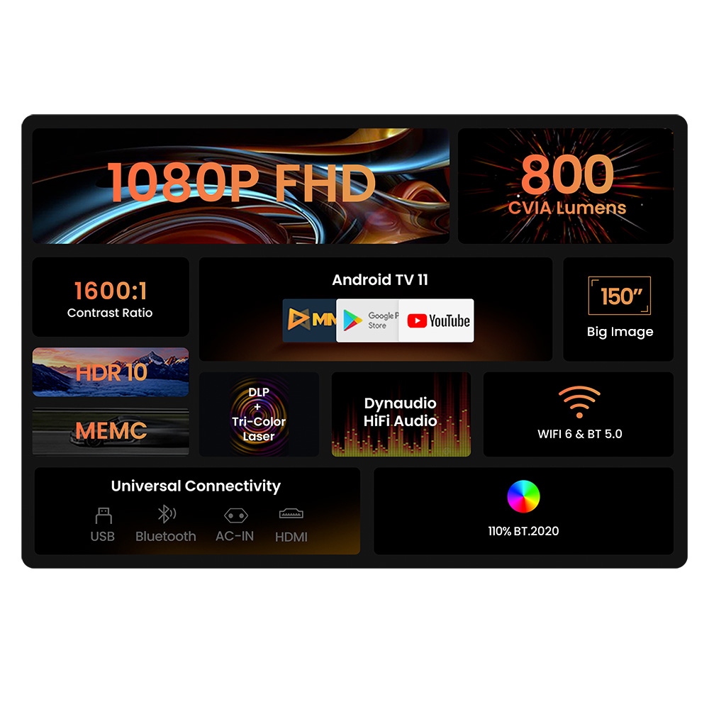 Refurbished JMGO N1 1080P Tri-Color Laser Projector, with Flexible Gimbal Adjustment, 800 CVIA Lumens, HDR 10, 2*5W Dynaudio Speakers, Instant Keystone Correction, WiFi 6 and Bluetooth 5.0 Supported - EU Plug