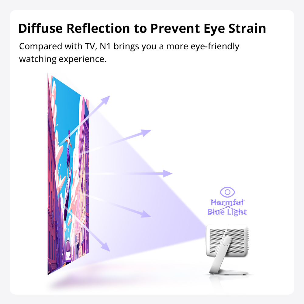 Refurbished JMGO N1 1080P Tri-Color Laser Projector, with Flexible Gimbal Adjustment, 800 CVIA Lumens, HDR 10, 2*5W Dynaudio Speakers, Instant Keystone Correction, WiFi 6 and Bluetooth 5.0 Supported - EU Plug