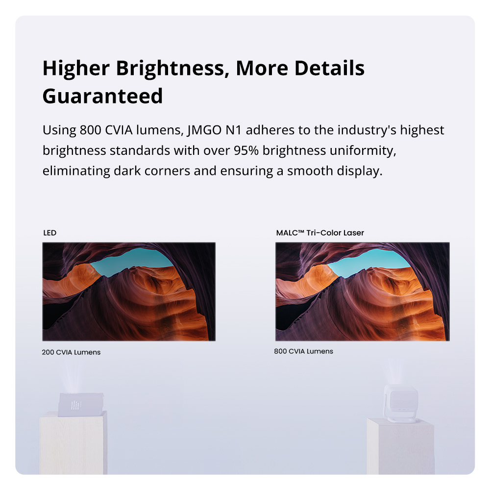 Refurbished JMGO N1 1080P Tri-Color Laser Projector, with Flexible Gimbal Adjustment, 800 CVIA Lumens, HDR 10, 2*5W Dynaudio Speakers, Instant Keystone Correction, WiFi 6 and Bluetooth 5.0 Supported - EU Plug