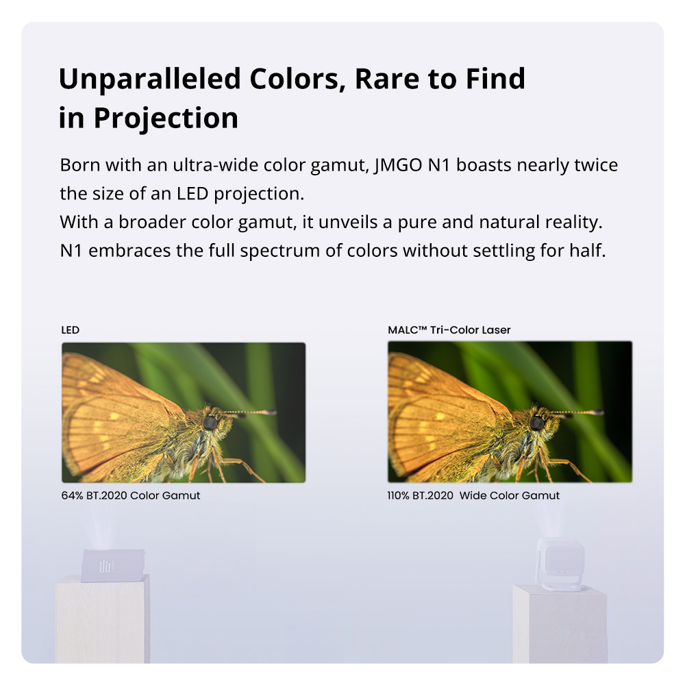 Refurbished JMGO N1 1080P Tri-Color Laser Projector, with Flexible Gimbal Adjustment, 800 CVIA Lumens, HDR 10, 2*5W Dynaudio Speakers, Instant Keystone Correction, WiFi 6 and Bluetooth 5.0 Supported - EU Plug
