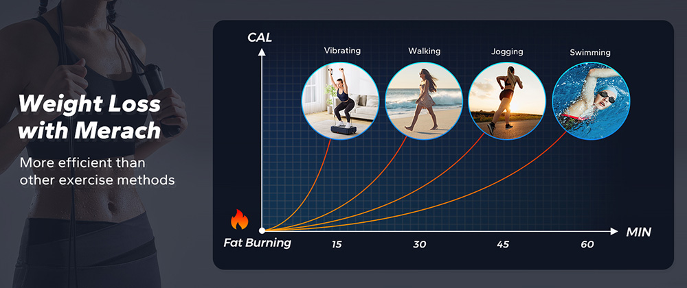 MERACH MR2441 Vibration Plate with Tension Ropes, Wireless Remote, Comfortable Lymphatic Drainage Machine, for Weight Loss - Blue