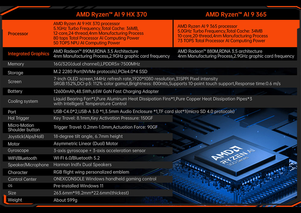 ONE Netbook OneXFly F1 Pro Handheld Game Console, 7'' 1920*1080 OLED Screen, AMD Ryzen AI 9 HX 370 CPU 12 Core Max 5.1GHz, 144Hz Refresh Rate, 32GB LPDDR5x RAM 2TB SSD, Harman Sound System, 2*USB-C 4.0, 1*USB-A 3.0, 1*TF Card Slot, 1*Audio - US Plug