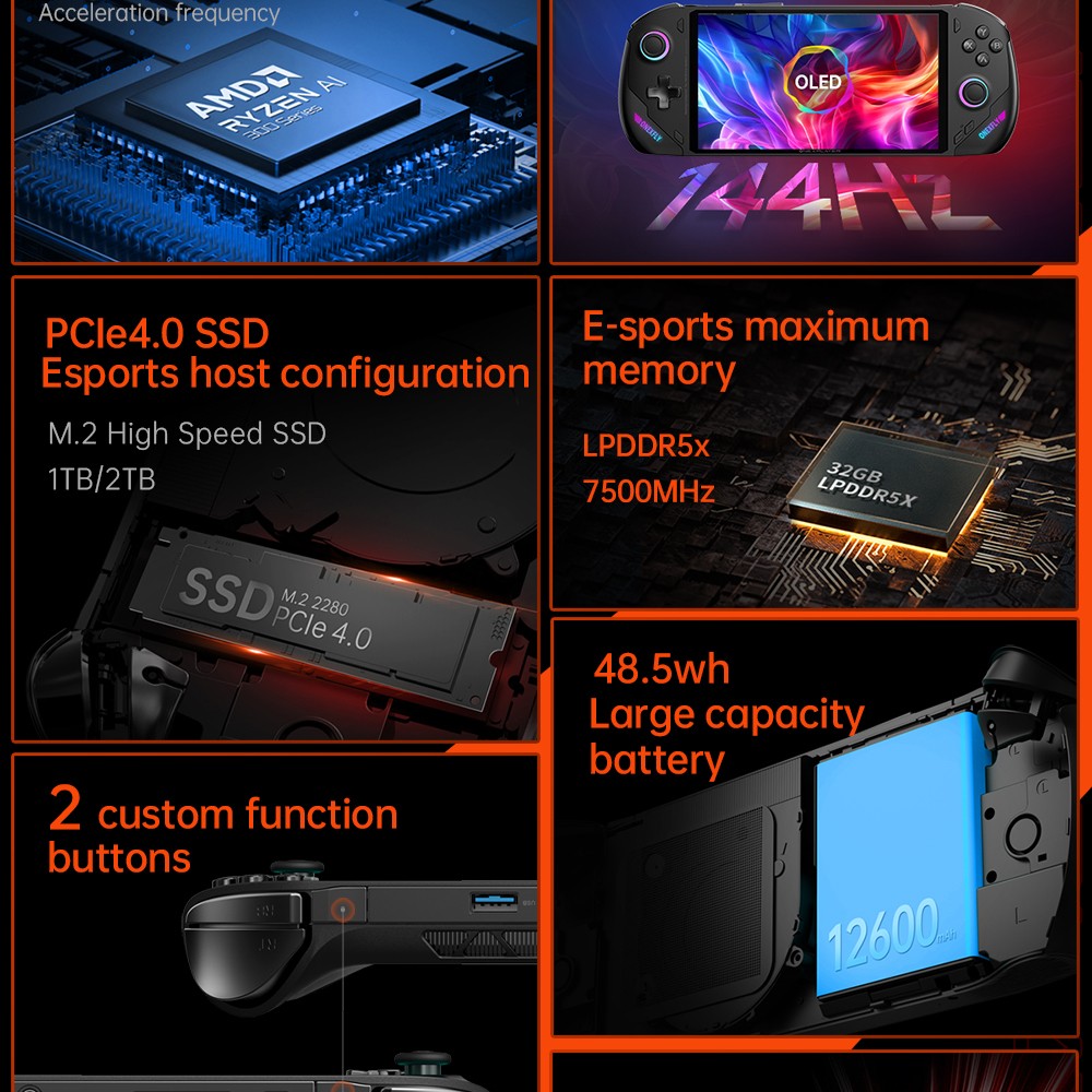 ONE Netbook OneXFly F1 Pro Handheld Game Console, 7'' 1920*1080 OLED Screen, AMD Ryzen AI 9 HX 370 CPU 12 Core Max 5.1GHz, 144Hz Refresh Rate, 32GB LPDDR5x RAM 2TB SSD, Harman Sound System, 2*USB-C 4.0, 1*USB-A 3.0, 1*TF Card Slot, 1*Audio - US Plug