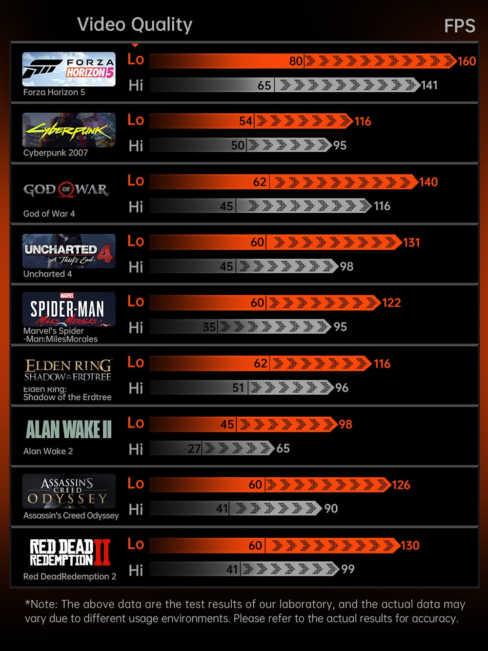One Netbook ONEXGPU 2 eGPU Dock with AMD Radeon RX 7800M GPU, 12GB GDDR6 RAM, 192bit, 1*Oculink, 1*USB-C 4.0, 2*USB 3.2, 1*PCIe 3.0 SSD, 1*RJ45, 1*HDMI 2.1, 2*DP 2.0, 65W Reverse Charging, RGB Light Effects - UK Plug