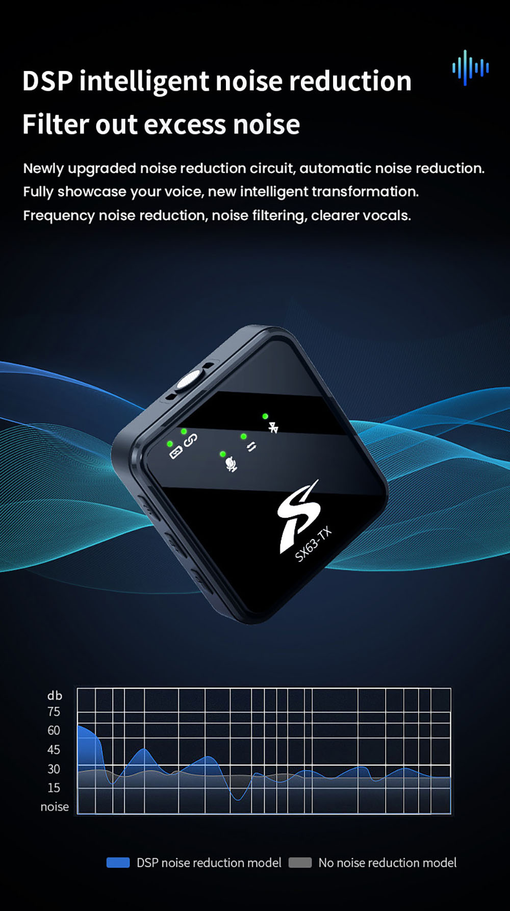 SENXIN SX63 Wireless Lavalier Microphone with Charging Case, 2.4GHz 50m Transmission, Bluetooth 5.0, Intelligent Noise Reduction, Reverb Effect, Up to 18 Hours Battery Life