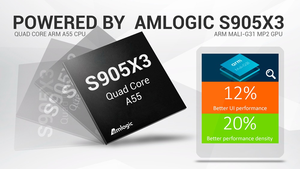 TANIX TX3 ALICE UX 4 GB/32 GB Amlogic S905x3 8K Video Decodieren Android 9.0 TV Box Bluetooth 2,4G + 5,8G WiFi LAN LAN USB3.0 Youtube Netflix Unterstützt Google Play