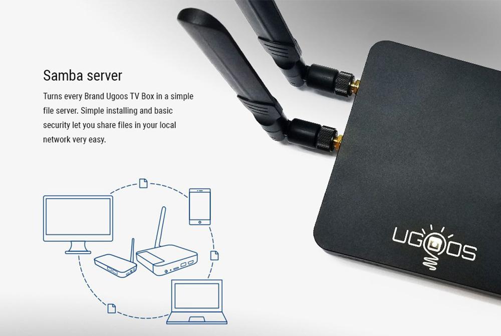 Refurbished UGOOS AM6B Plus TV BOX, Amlogic S922XJ Processor, 4G+32G, 2.4G+5G WIFI 1000M LAN Wake on LAN, Bluetooth 5.0