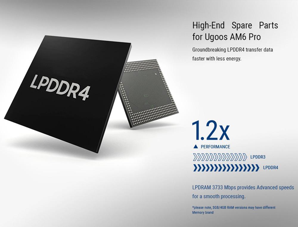 Refurbished UGOOS AM6B Plus TV BOX, Amlogic S922XJ Processor, 4G+32G, 2.4G+5G WIFI 1000M LAN Wake on LAN, Bluetooth 5.0