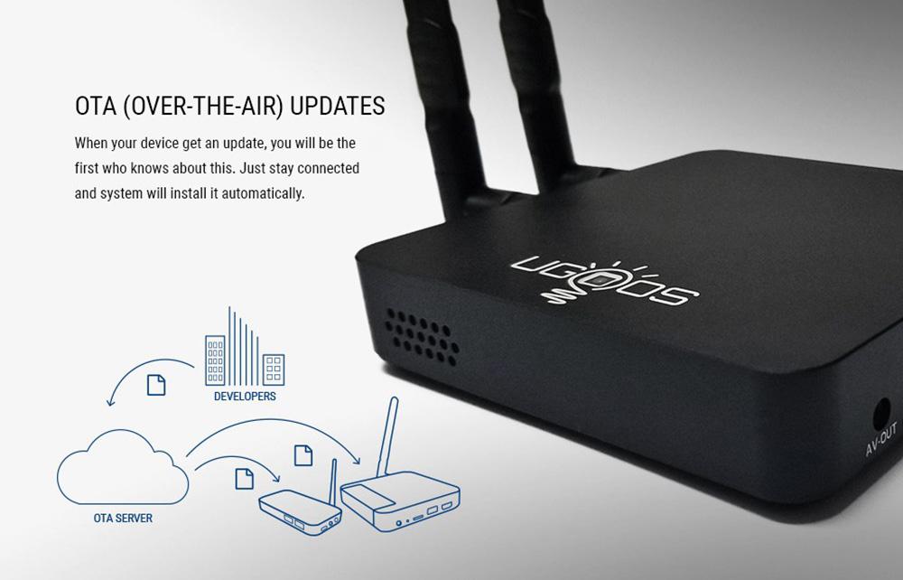 Refurbished UGOOS AM6B Plus TV BOX, Amlogic S922XJ Processor, 4G+32G, 2.4G+5G WIFI 1000M LAN Wake on LAN, Bluetooth 5.0